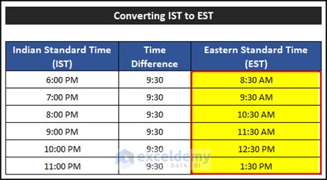 10 am esr|10 am est to nzt.